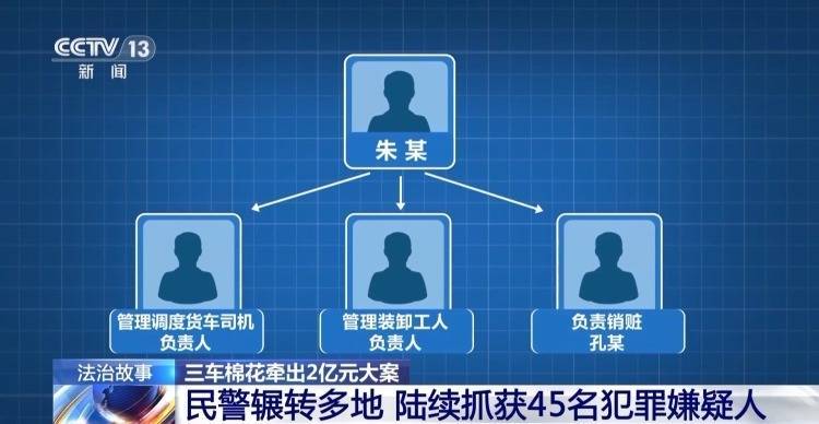 皇冠信用網登3代理
_棉花包体积不变重量少皇冠信用網登3代理
了几十公斤 叉车司机一句话牵出两亿元大案